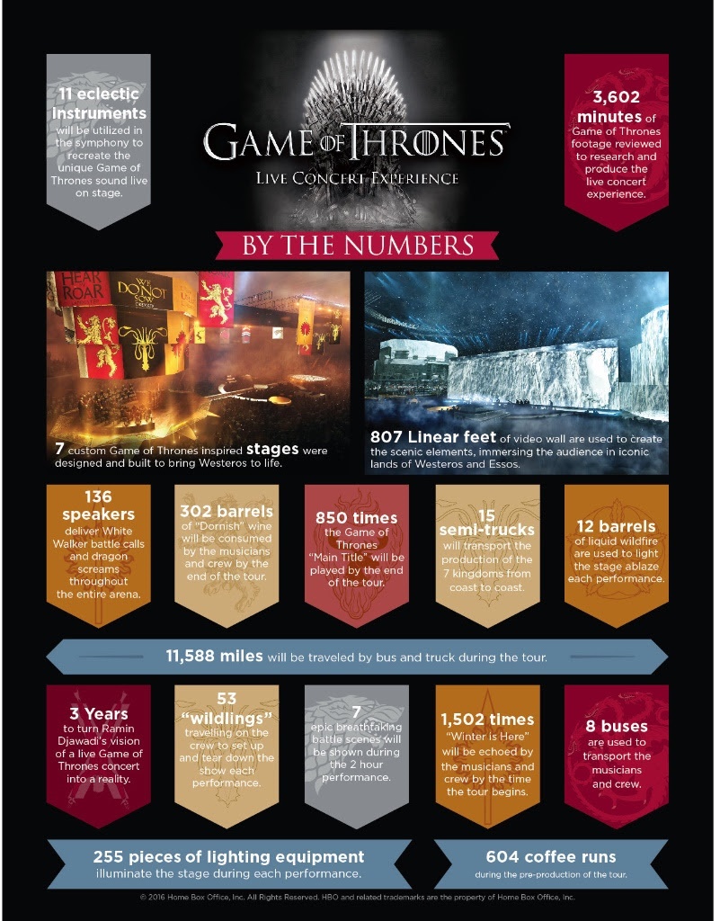 Game of Thrones Live Concert Experience Infographic