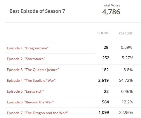 best episode results