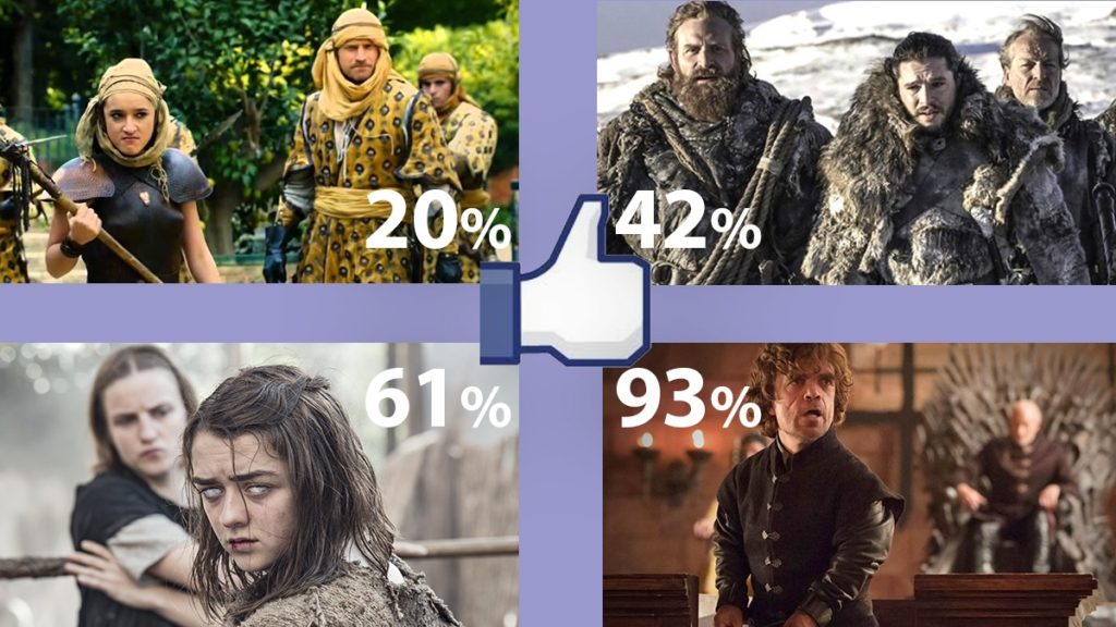 Fandom Wide Survey Ratings For Game Of Thrones Revealed Part 1