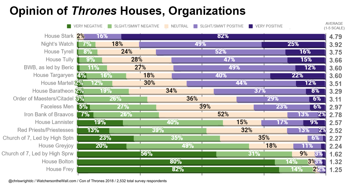 Houses Thrones Opinions