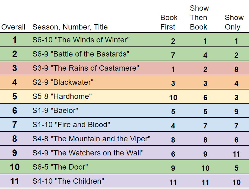 Show Book Rankings